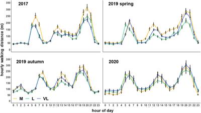 The Effect of Grazing Intensity and Sward Heterogeneity on the Movement Behavior of Suckler Cows on Semi-natural Grassland